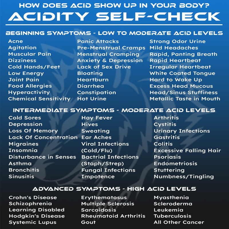 How Acidity Shows Up